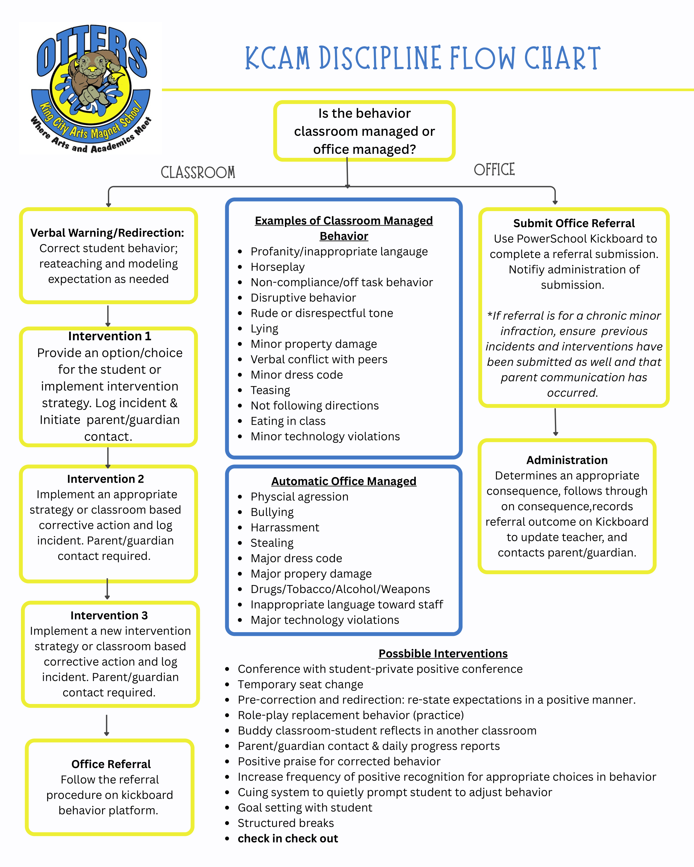 flowchart